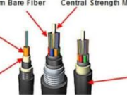 The Ultimate Guide to Надвор. Fiber Cable: Enhancing Network Connectivity in Any Environment